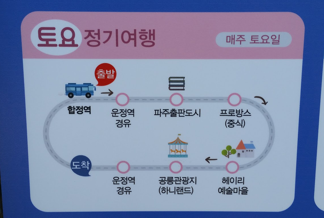 Paju - Tour Map for Saturday